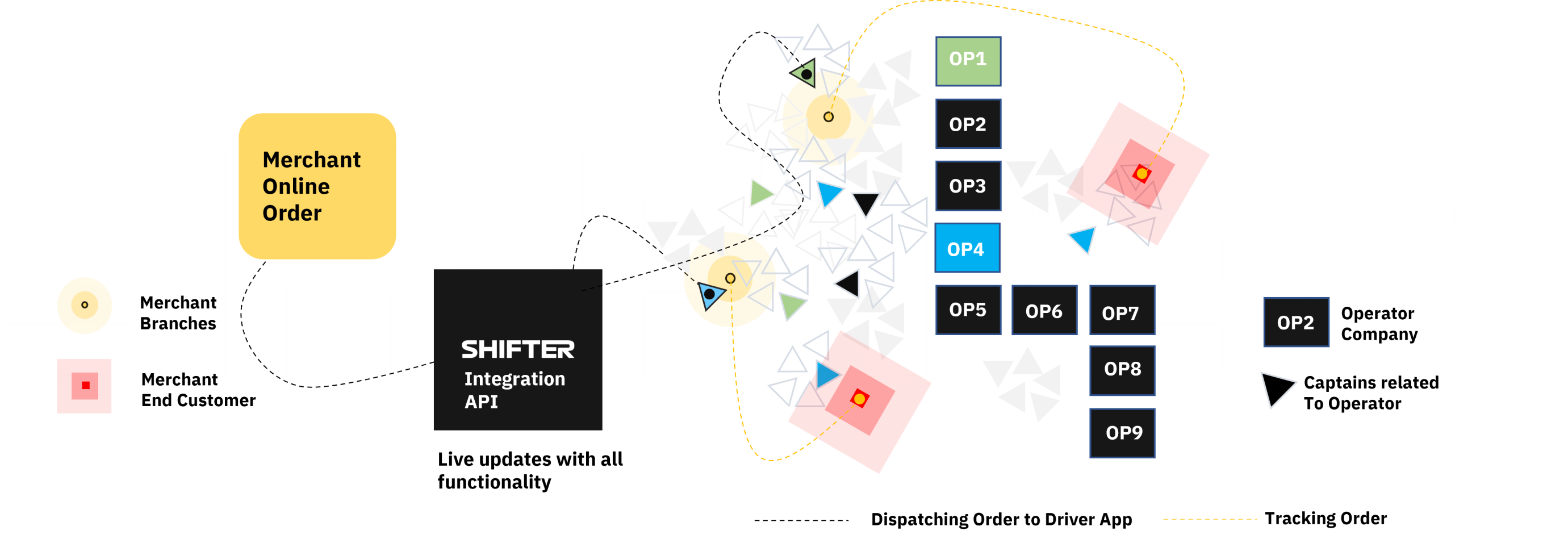 WorkFlowSystemShifter